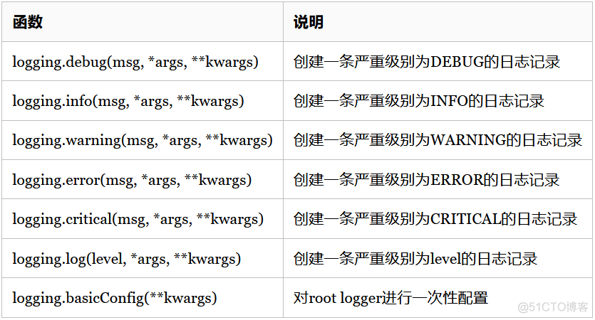 Python3教程： logging 模块用法_打印日志_02