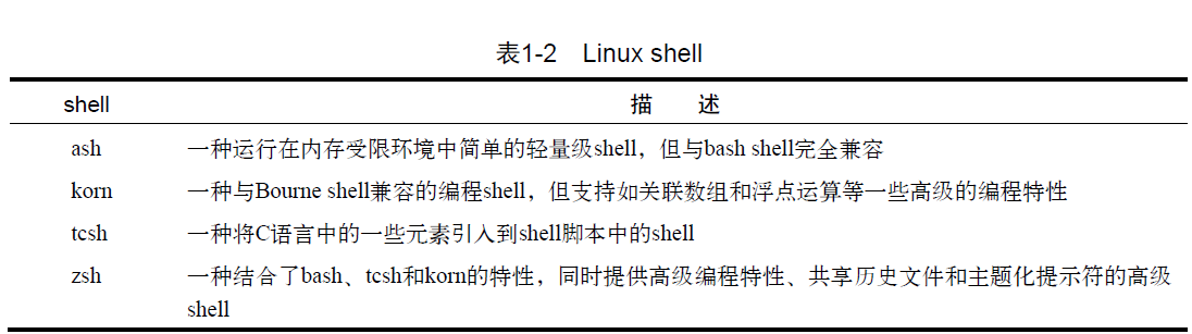 linux bash 手册_linux系统