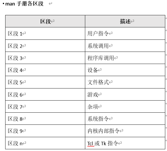 Linux Bash 手册 Mbc060f7be的技术博客 51cto博客