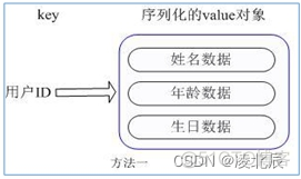 Redis从入门到入土_redis_03