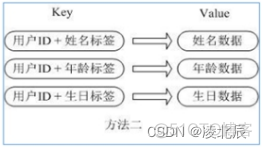 Redis从入门到入土_redis_04