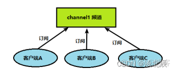 Redis从入门到入土_数据_06