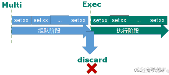 Redis从入门到入土_redis_10