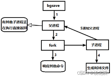 Redis从入门到入土_缓存_17