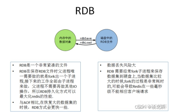 Redis从入门到入土_redis_25