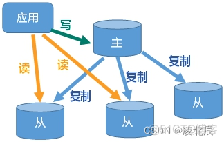 Redis从入门到入土_数据库_29