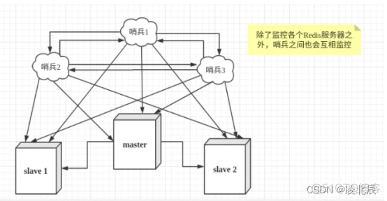 Redis从入门到入土_数据库_32