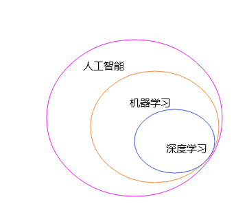 人工智能核心概念_机器学习_02