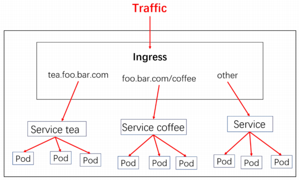 【云原生 | Kubernetes篇】深入了解Ingress_k8s_02