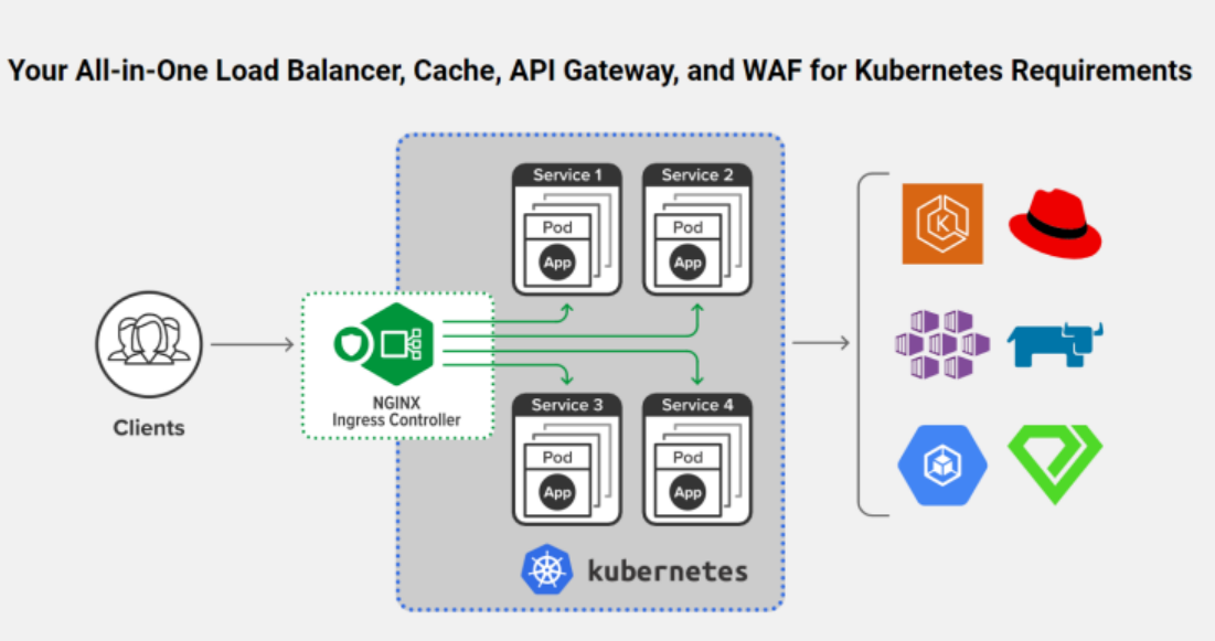 【云原生 | Kubernetes篇】深入了解Ingress_k8s_04