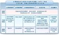 软考的备考大概每天花费多少时间学习才能顺利通过？