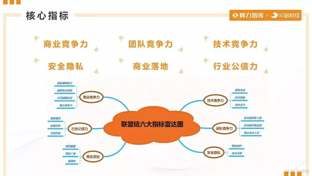 零数科技荣登“2019年最具影响力榜”，获最具投资价值奖_区块链_04