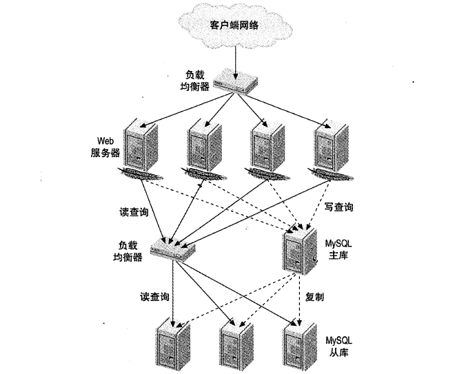 LVS四层负载均衡集群（5）LVS概述_linux