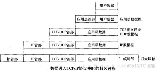 Winpcap进行抓包，分析数据包结构并统计IP流量_c++