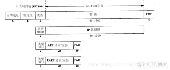 Winpcap进行抓包，分析数据包结构并统计IP流量_数据结构_02