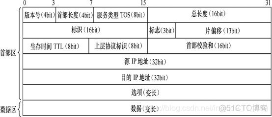 Winpcap进行抓包，分析数据包结构并统计IP流量_网络_04