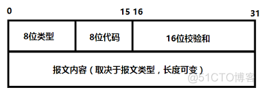 Winpcap进行抓包，分析数据包结构并统计IP流量_网络_05