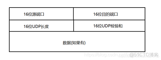 Winpcap进行抓包，分析数据包结构并统计IP流量_c++_07