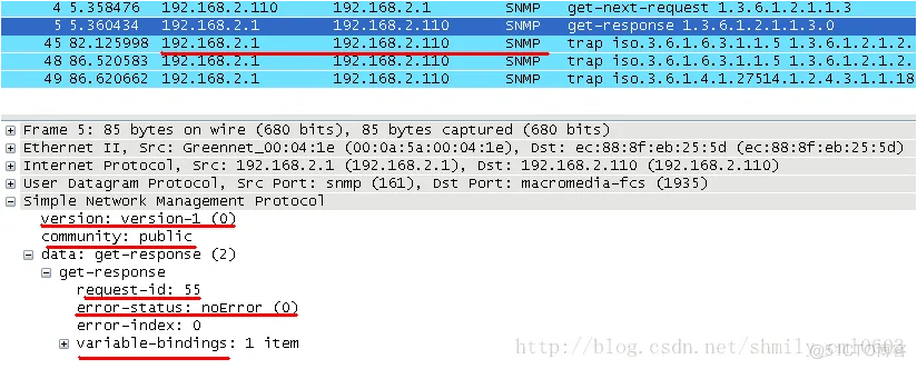 SNMP学习笔记之SNMP报文以及不同版本(SNMPv1、v2c、v3)的区别_响应报文_03