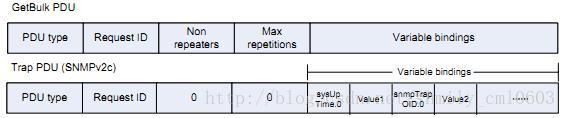SNMP学习笔记之SNMP报文以及不同版本(SNMPv1、v2c、v3)的区别_SNMP报文版本_05