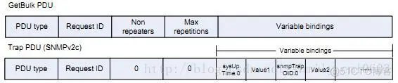 SNMP学习笔记之SNMP报文以及不同版本(SNMPv1、v2c、v3)的区别_SNMP报文版本_05