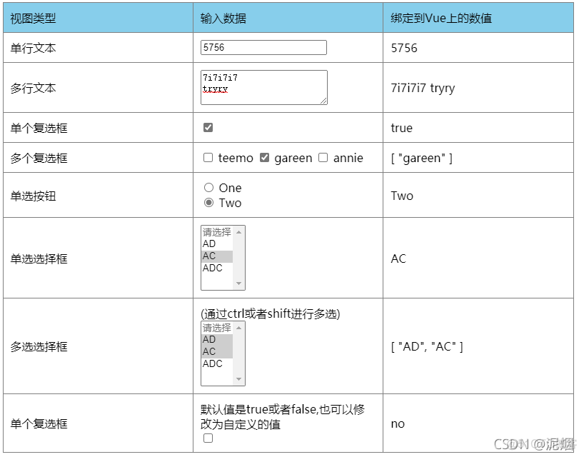 Vue学习日记(一)_数据_16