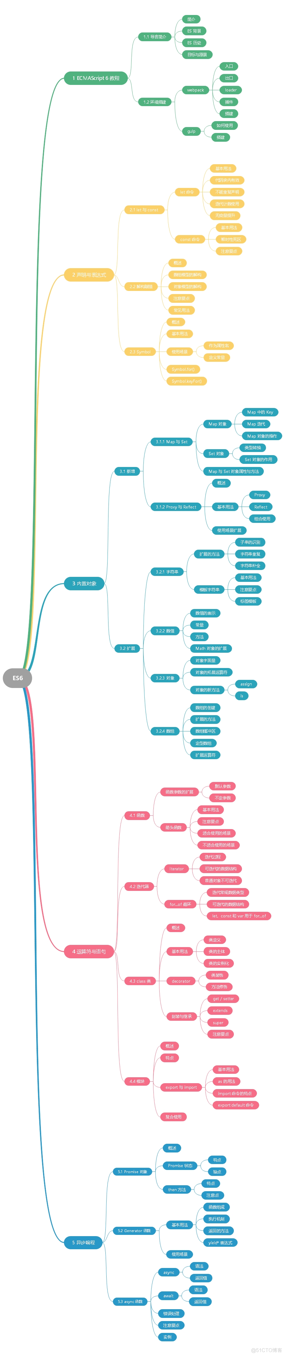 JS - Promise使用详解_javascript