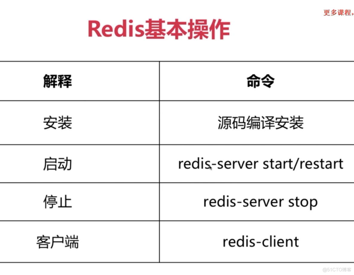 MySQL数据库缓存操作_端口号_03