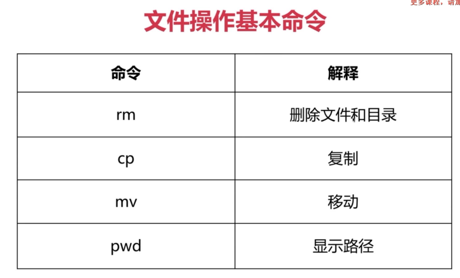 Linux -- 运维_linux_11