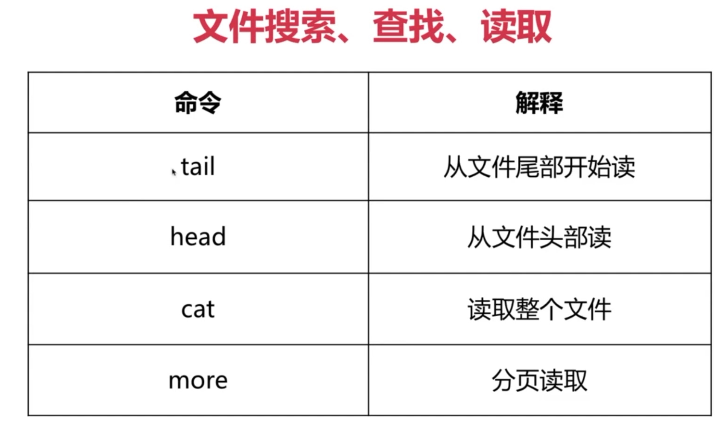 Linux -- 运维_搜索_15