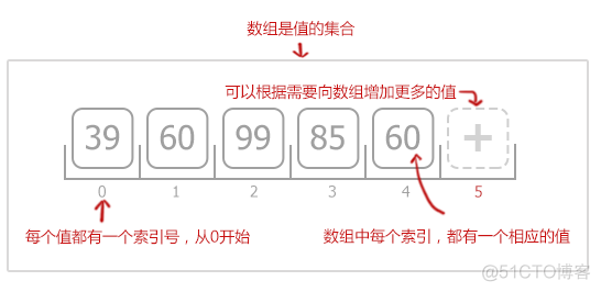 javascript-数组简单的认识_二维数组