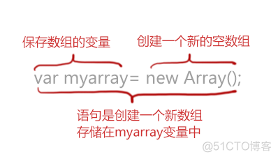 javascript-数组简单的认识_数组_02