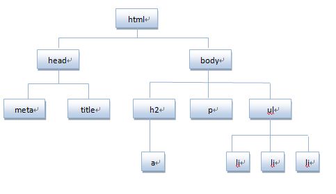 javascript-dom操作_javascript入门_02