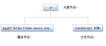 javascript-dom操作_css样式_03