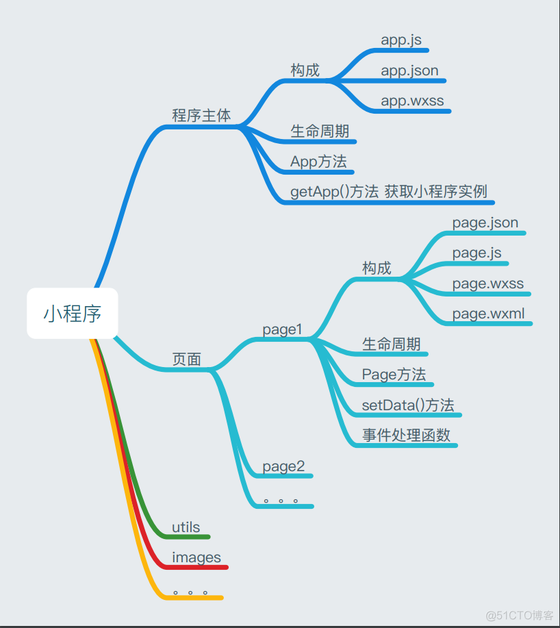 微信小程序入门（持续更新）_生命周期_02