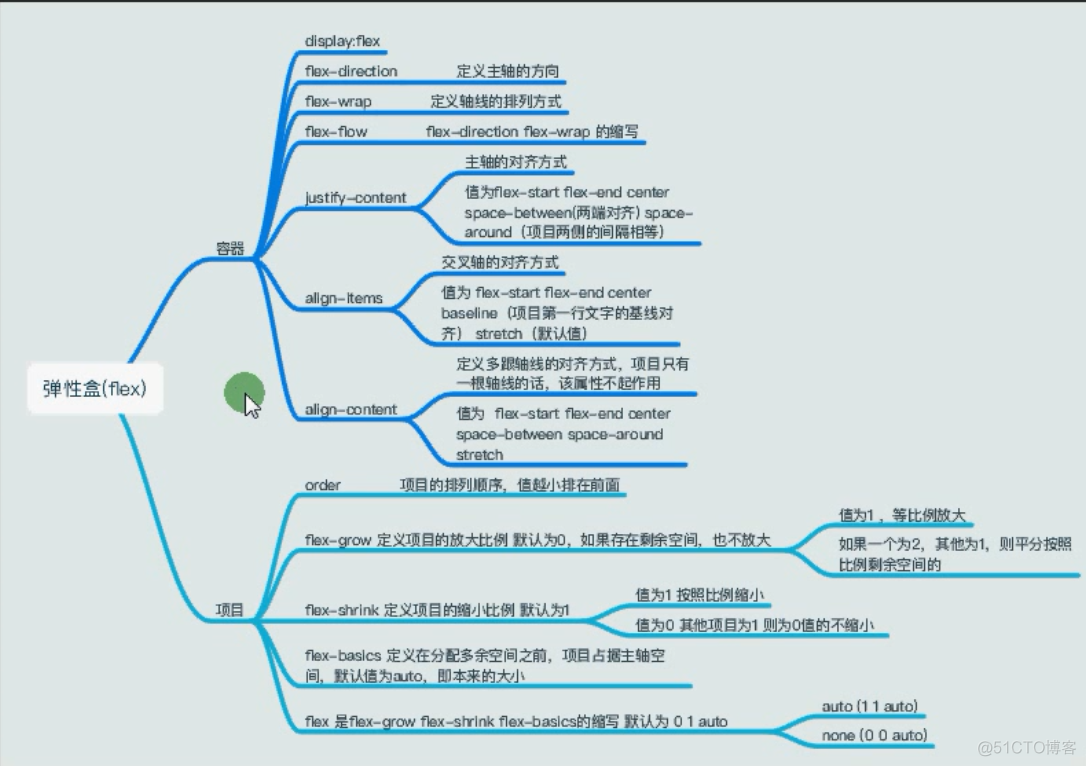 微信小程序入门（持续更新）_小程序_05