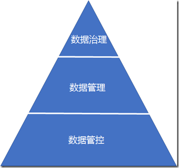 大话数据治理-01什么是治理，治理什么数据_4.7 数据库