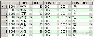 Oracle join连接的使用_7.3 sql_04