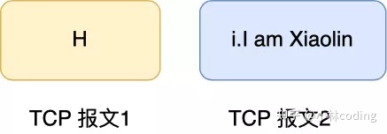 怎么解决TCP网络传输「粘包」问题？_tcp/ip_04