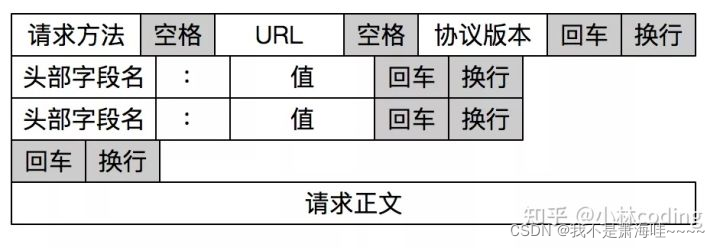 怎么解决TCP网络传输「粘包」问题？_数据_05