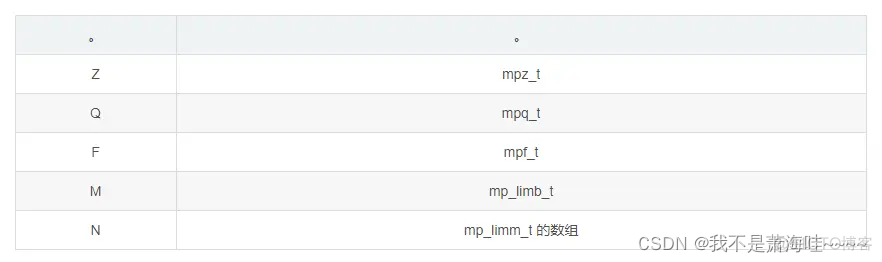 GMP 6.1.2_运维