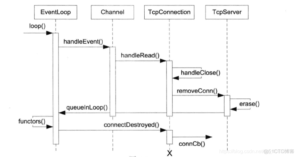 C++ muduo网络库 学习笔记之：Reactor框架总览_开发语言_04