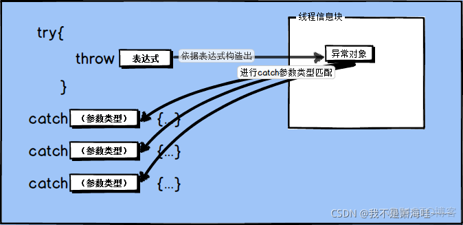 C++ 异常机制_析构函数