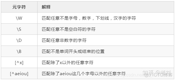 如何学会正则表达式？_正则表达式_07