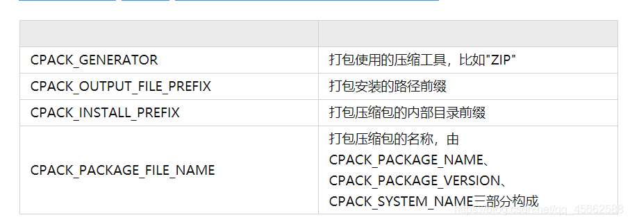 CMake应用：CMakeLists.txt完全指南_编译选项