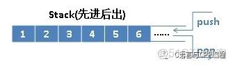 全网最全面的STL总结与常见面试题，值得收藏_迭代器_07