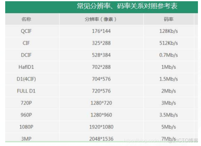 1.ffmpeg、ffplay、ffprobe命令使用_码率