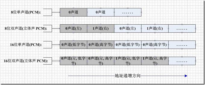 音频格式讲解_数据