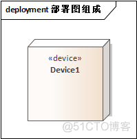 【UML建模】（7） UML建模之部署图_部署图_03