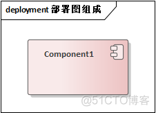 【UML建模】（7） UML建模之部署图_部署图_04